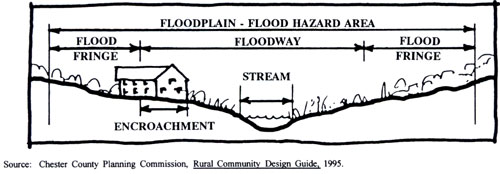 diagram of a floodplain planning toolbox farmers markets diagram of a floodplain planning toolbox farmers markets