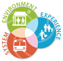 Public Transportation Plan