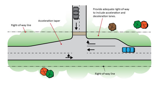 Acceleration/Decceleration Lanes