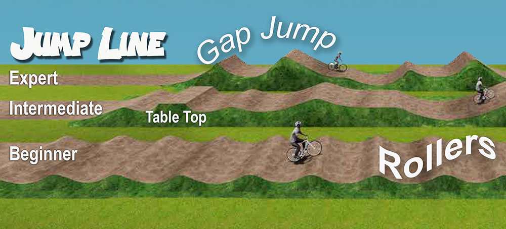 illustration of jump line