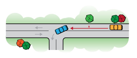 Safe Stopping Distance